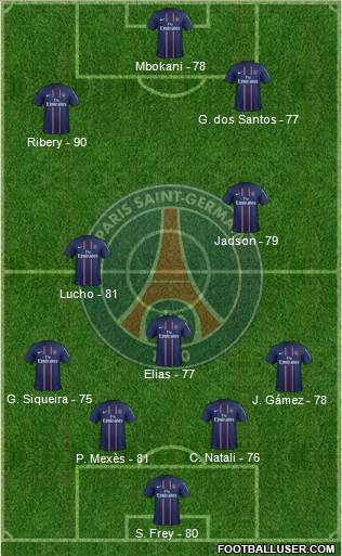 Paris Saint-Germain Formation 2013