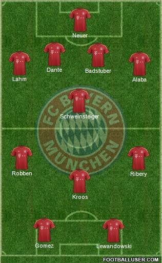 FC Bayern München Formation 2013