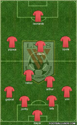 Shandong Luneng Formation 2013