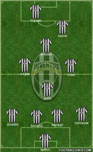 Juventus Formation 2013