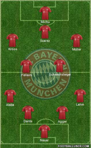 FC Bayern München Formation 2013