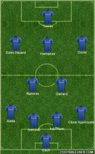 Chelsea Formation 2013