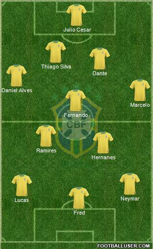 Brazil Formation 2013