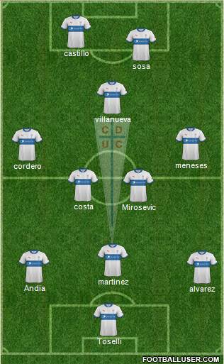CD Universidad Católica Formation 2013