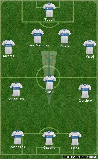 CD Universidad Católica Formation 2013