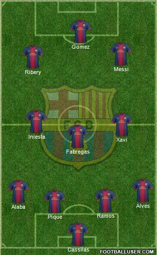 F.C. Barcelona Formation 2013