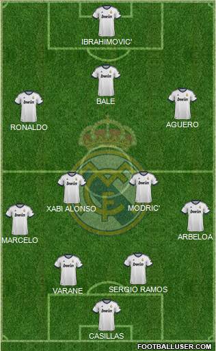 R. Madrid Castilla Formation 2013