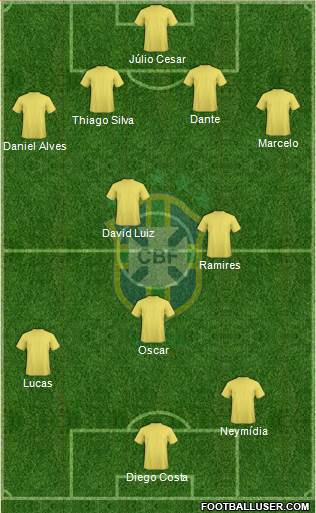 Brazil Formation 2013
