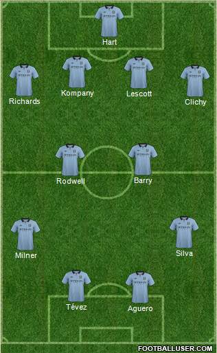 Manchester City Formation 2013