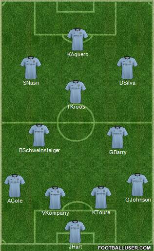 Manchester City Formation 2013