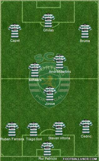 Sporting Clube de Portugal - SAD Formation 2013