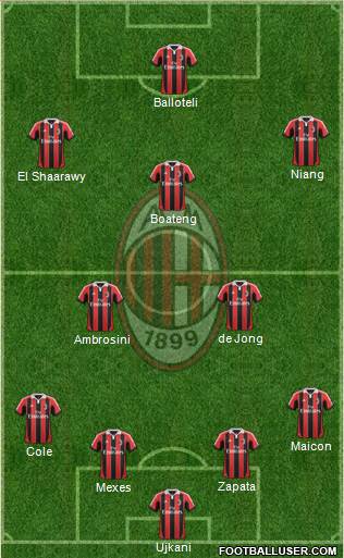A.C. Milan Formation 2013