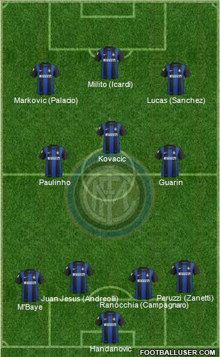F.C. Internazionale Formation 2013