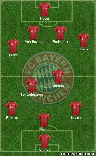 FC Bayern München Formation 2013