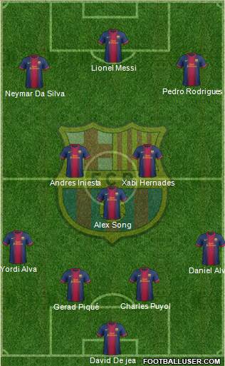F.C. Barcelona Formation 2013