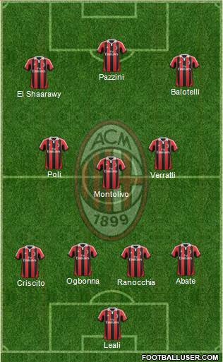 A.C. Milan Formation 2013