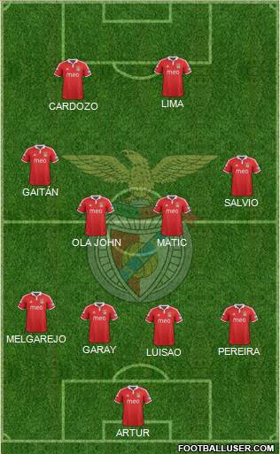 Sport Lisboa e Benfica - SAD Formation 2013