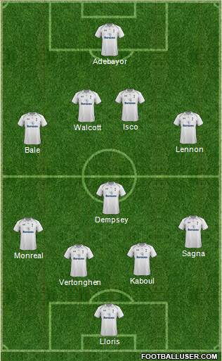 Tottenham Hotspur Formation 2013