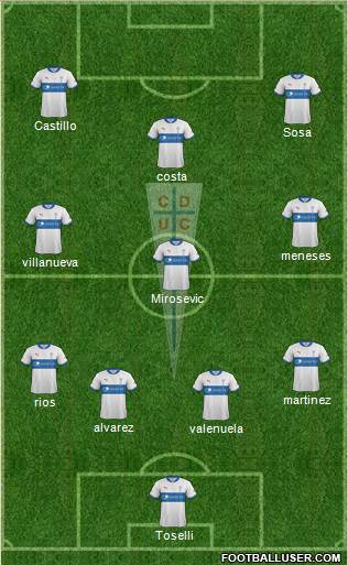 CD Universidad Católica Formation 2013