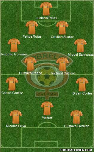 CD Cobreloa S.A.D.P. Formation 2013