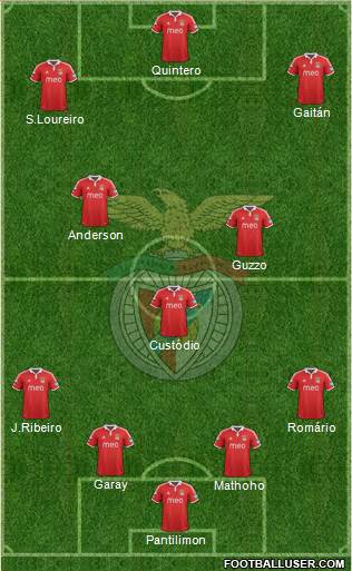 Sport Lisboa e Benfica - SAD Formation 2013