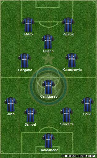 F.C. Internazionale Formation 2013