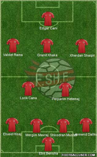 Albania Formation 2013