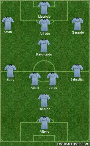 Manchester City Formation 2013
