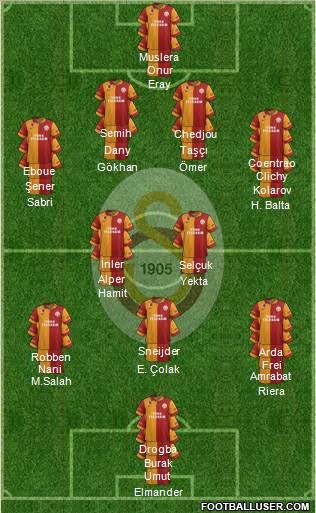 Galatasaray SK Formation 2013