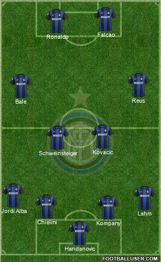 F.C. Internazionale Formation 2013