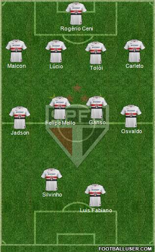 São Paulo FC Formation 2013