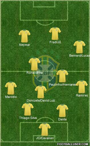 Brazil Formation 2013