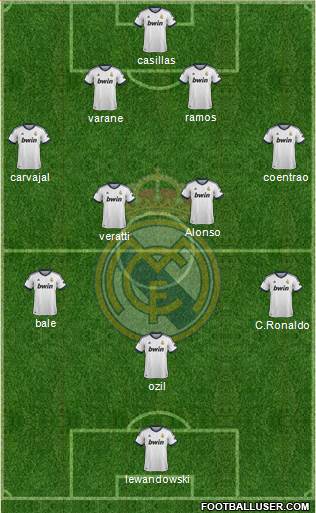 Real Madrid C.F. Formation 2013