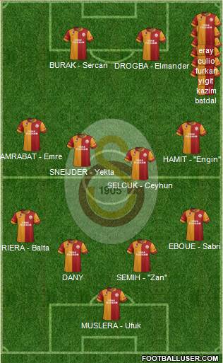 Galatasaray SK Formation 2013