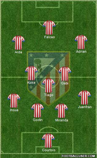 C. Atlético Madrid S.A.D. Formation 2013