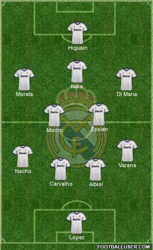 Real Madrid C.F. Formation 2013
