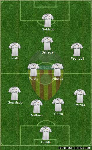 Valencia C.F., S.A.D. Formation 2013