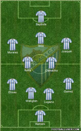 Málaga C.F., S.A.D. Formation 2013