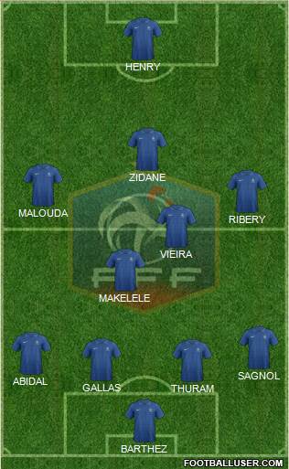 France Formation 2013