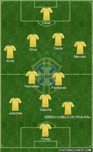 Brazil Formation 2013