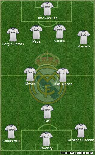 Real Madrid C.F. Formation 2013