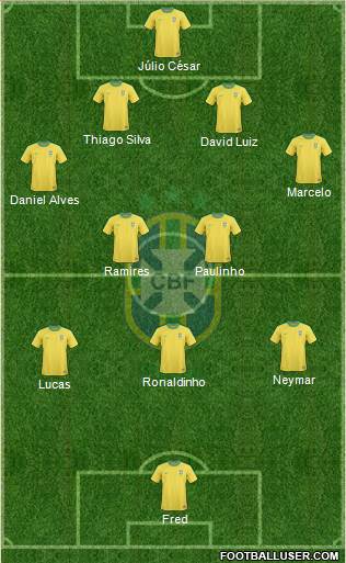 Brazil Formation 2013