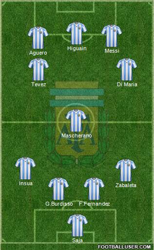 Argentina Formation 2013