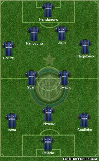 F.C. Internazionale Formation 2013