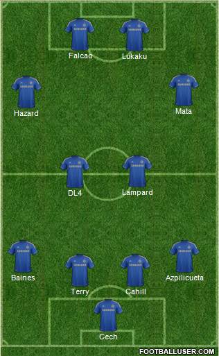 Chelsea Formation 2013