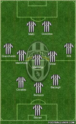 Juventus Formation 2013