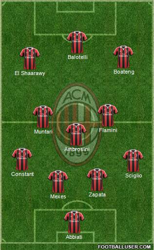 A.C. Milan Formation 2013