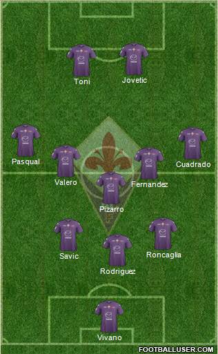 Fiorentina Formation 2013