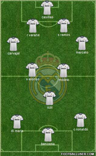 Real Madrid C.F. Formation 2013