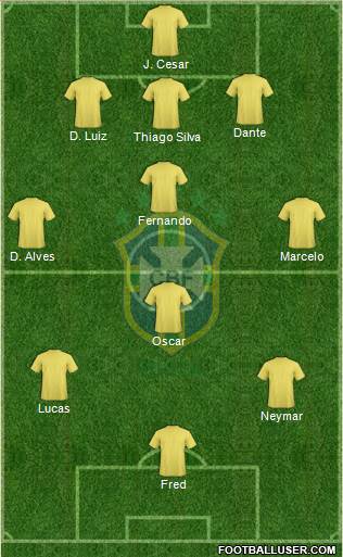 Brazil Formation 2013